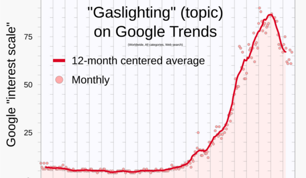 Gaslighting espiritual